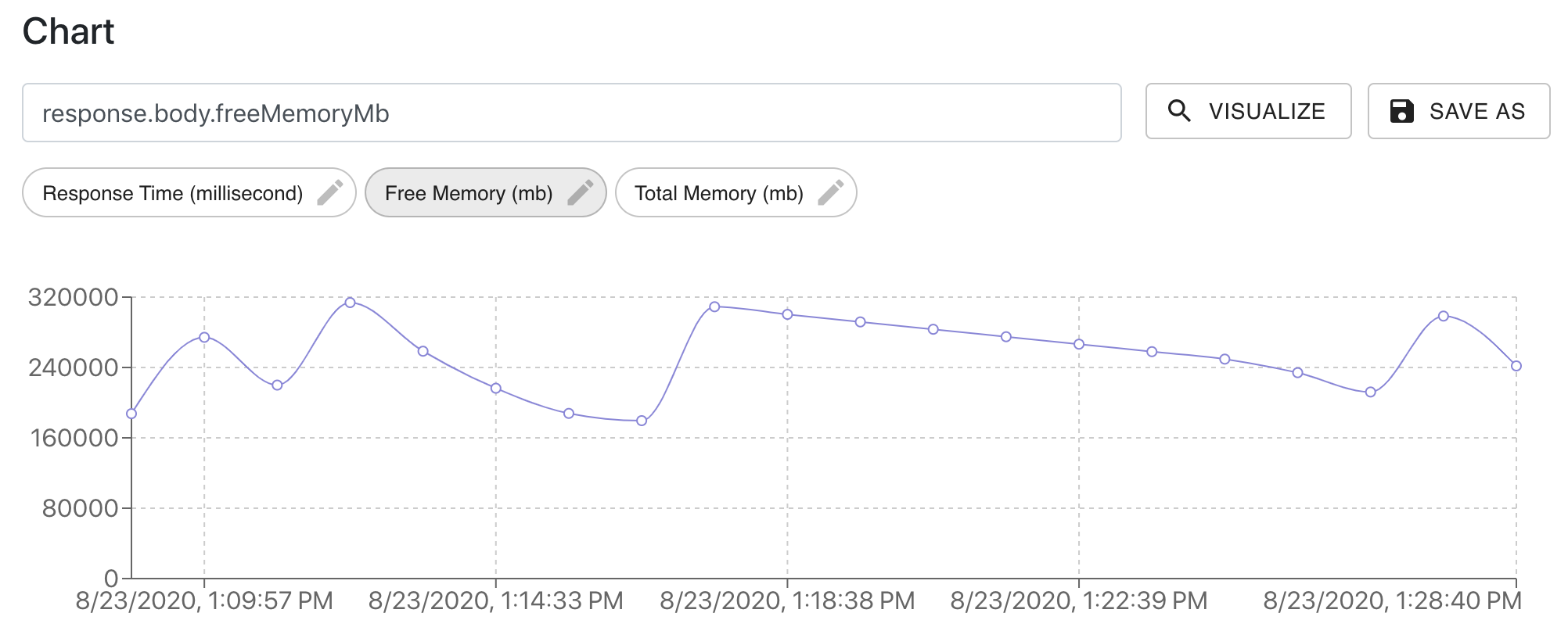 blog-august-2020-chart-response-time