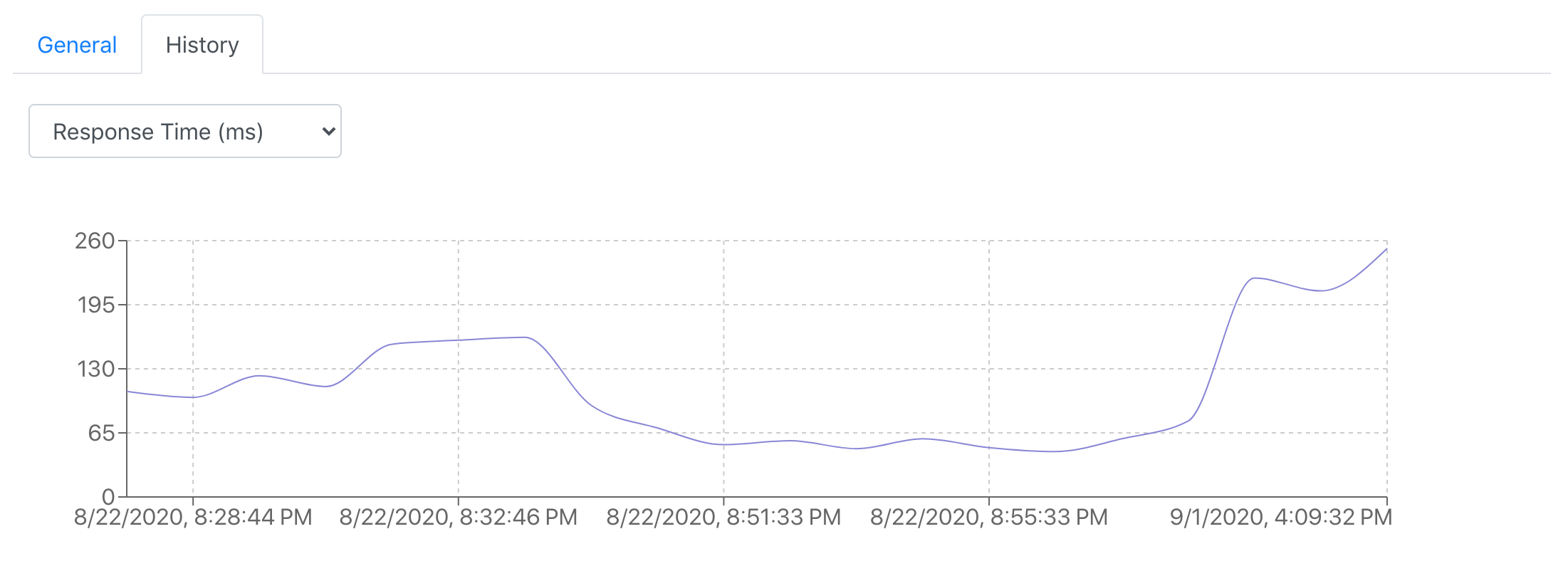 blog-september-2020-new-chart-response-time