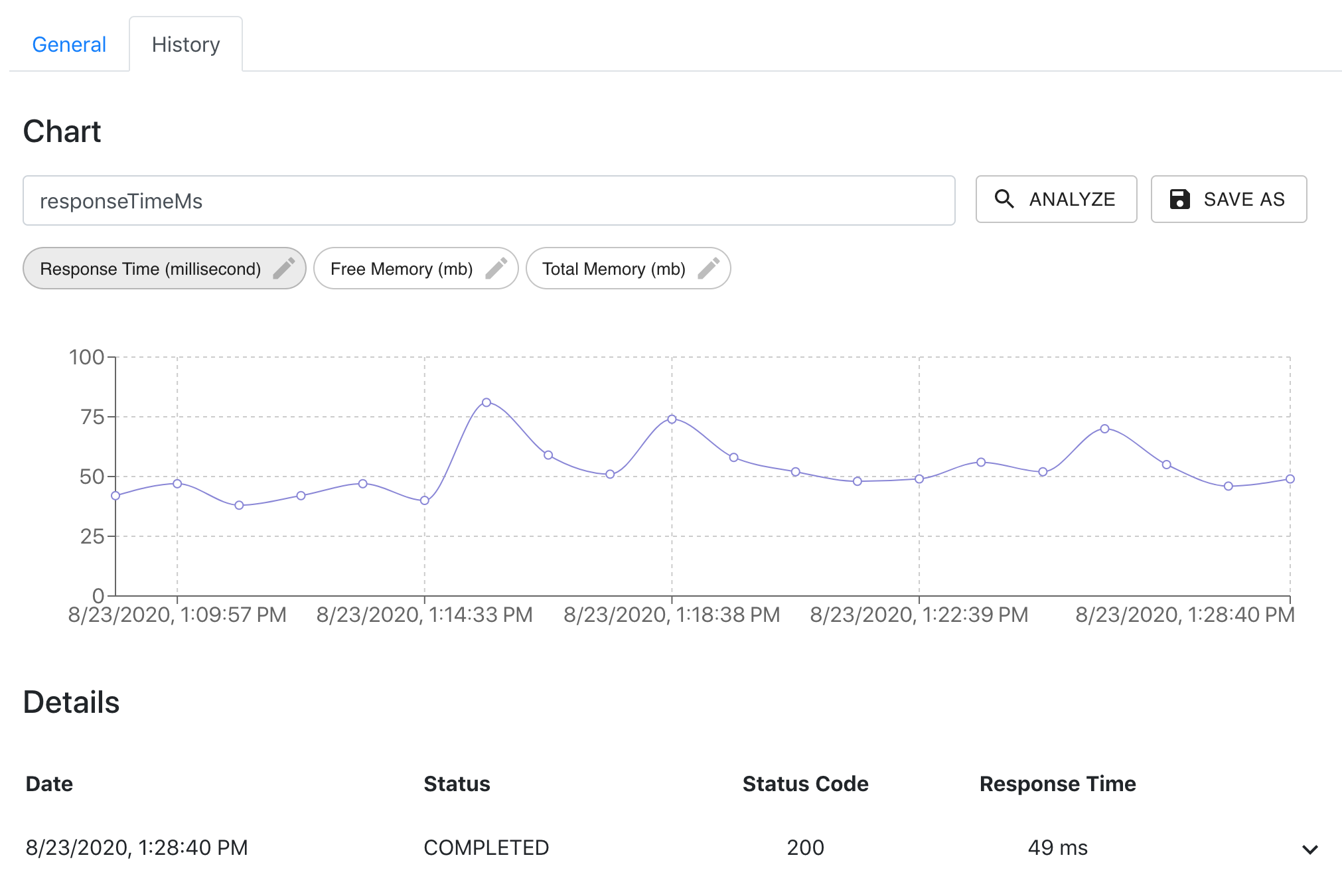 blog-august-2020-chart-response-time